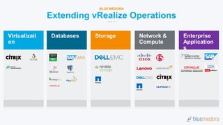 √
Virtualizati
on
Databases Storage Network &
Compute
Extending vRealize Operations
BLUE MEDORA
Enterprise
Application
s
 