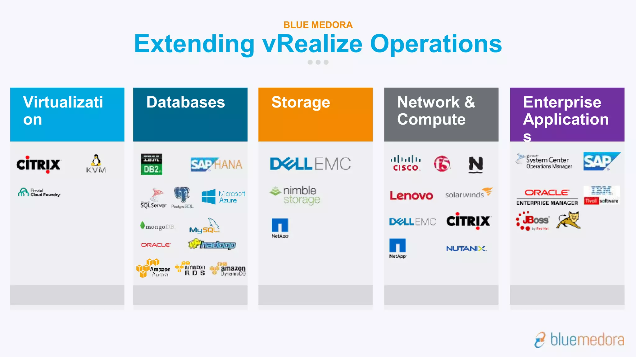 √
Virtualizati
on
Databases Storage Network &
Compute
Extending vRealize Operations
BLUE MEDORA
Enterprise
Application
s
 