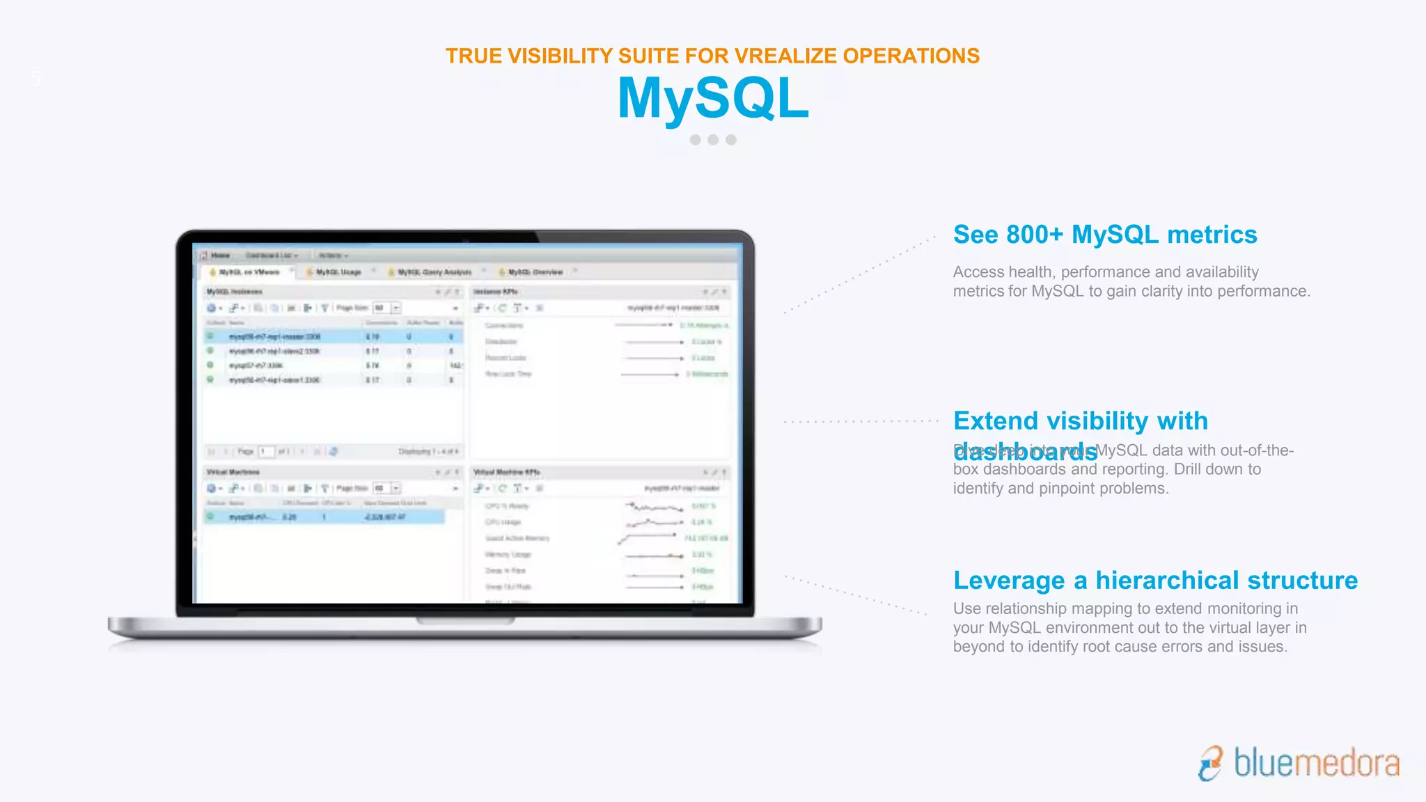 See 800+ MySQL metrics
Access health, performance and availability
metrics for MySQL to gain clarity into performance.
Extend visibility with
dashboardsDive deep into your MySQL data with out-of-the-
box dashboards and reporting. Drill down to
identify and pinpoint problems.
Leverage a hierarchical structure
Use relationship mapping to extend monitoring in
your MySQL environment out to the virtual layer in
beyond to identify root cause errors and issues.
5
MySQL
TRUE VISIBILITY SUITE FOR VREALIZE OPERATIONS
 