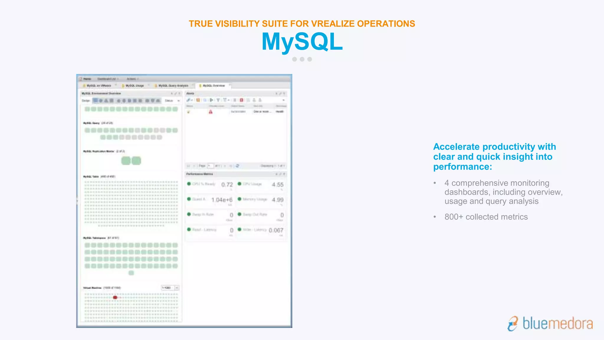 MySQL
TRUE VISIBILITY SUITE FOR VREALIZE OPERATIONS
Accelerate productivity with
clear and quick insight into
performance:
• 4 comprehensive monitoring
dashboards, including overview,
usage and query analysis
• 800+ collected metrics
 