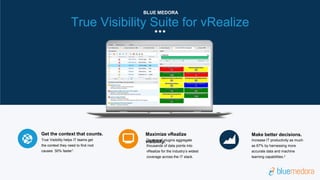 Dozens of plugins aggregate
thousands of data points into
vRealize for the industry’s widest
coverage across the IT stack.
Maximize vRealize
visibility. Increase IT productivity as much
as 67% by harnessing more
accurate data and machine
learning capabilities.2
Make better decisions.
True Visibility helps IT teams get
the context they need to find root
causes 50% faster1.
Get the context that counts.
True Visibility Suite for vRealize
BLUE MEDORA
 