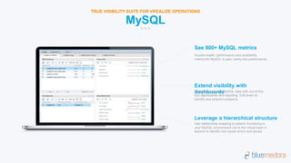 See 800+ MySQL metrics
Access health, performance and availability
metrics for MySQL to gain clarity into performance.
Extend visibility with
dashboardsDive deep into your MySQL data with out-of-the-
box dashboards and reporting. Drill down to
identify and pinpoint problems.
Leverage a hierarchical structure
Use relationship mapping to extend monitoring in
your MySQL environment out to the virtual layer in
beyond to identify root cause errors and issues.
5
MySQL
TRUE VISIBILITY SUITE FOR VREALIZE OPERATIONS
 