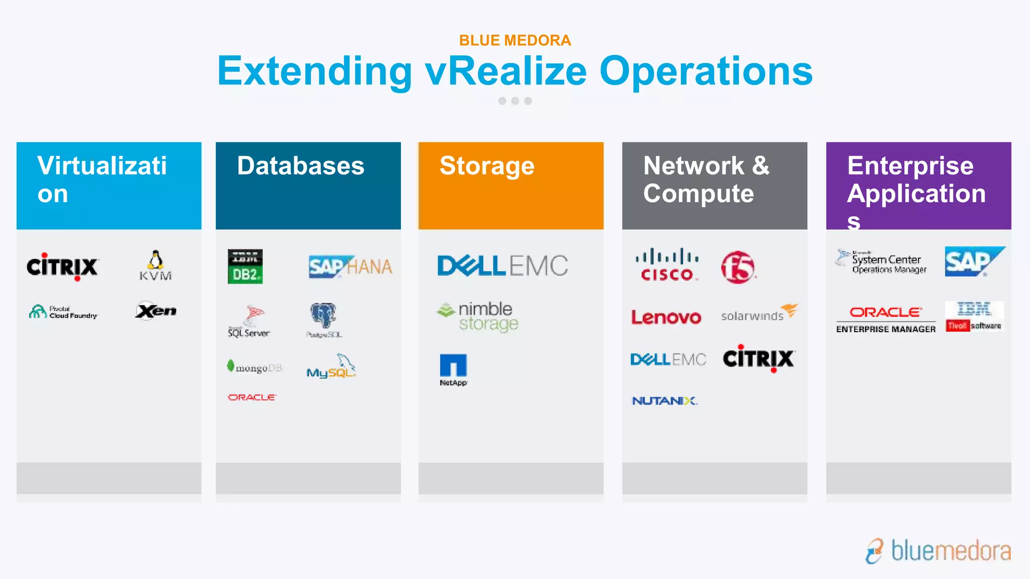 √
Virtualizati
on
Databases Storage Network &
Compute
Extending vRealize Operations
BLUE MEDORA
Enterprise
Application
s
 