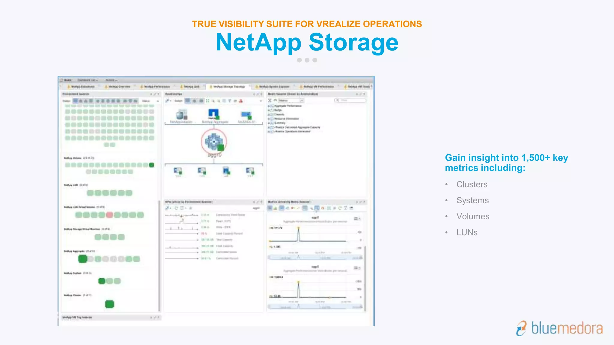 NetApp Storage
TRUE VISIBILITY SUITE FOR VREALIZE OPERATIONS
Gain insight into 1,500+ key
metrics including:
• Clusters
• Systems
• Volumes
• LUNs
 