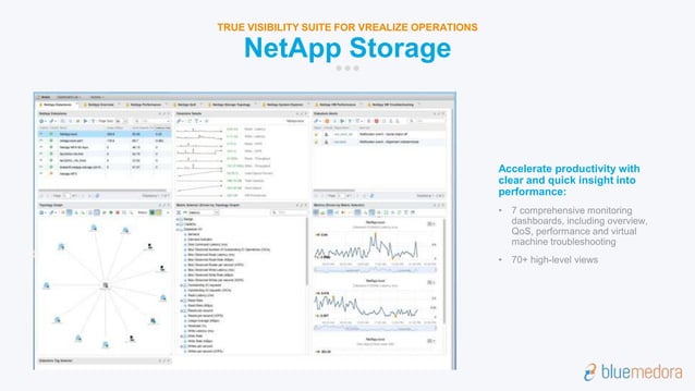 NetApp Management Pack for VMware vRealize Operations | Blue Medora | PPT