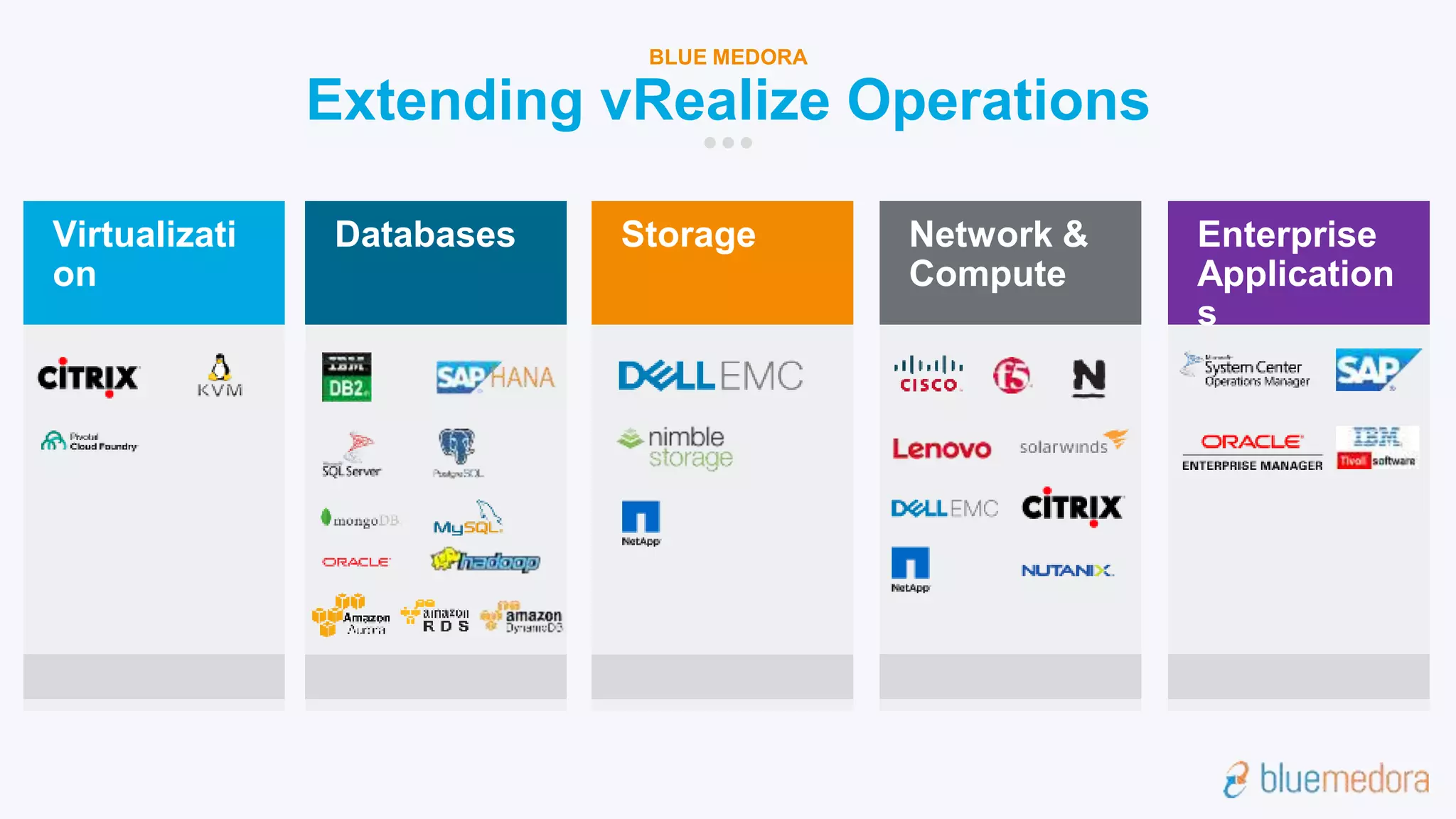 √
Virtualizati
on
Databases Storage Network &
Compute
Extending vRealize Operations
BLUE MEDORA
Enterprise
Application
s
 