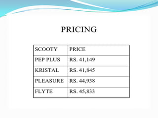 TVS Flame
Price: Rs. 43970 – Rs. 48850
 