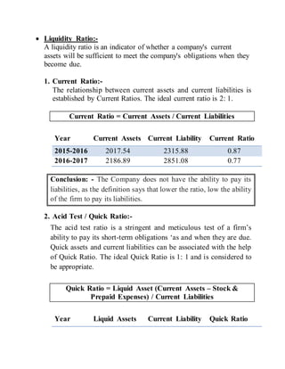  Liquidity Ratio:-
A liquidity ratio is an indicator of whether a company's current
assets will be sufficient to meet the company's obligations when they
become due.
1. Current Ratio:-
The relationship between current assets and current liabilities is
established by Current Ratios. The ideal current ratio is 2: 1.
Current Ratio = Current Assets / Current Liabilities
Year Current Assets Current Liability Current Ratio
2015-2016 2017.54 2315.88 0.87
2016-2017 2186.89 2851.08 0.77
Conclusion: - The Company does not have the ability to pay its
liabilities, as the definition says that lower the ratio, low the ability
of the firm to pay its liabilities.
2. Acid Test / Quick Ratio:-
The acid test ratio is a stringent and meticulous test of a firm’s
ability to pay its short-term obligations ‘as and when they are due.
Quick assets and current liabilities can be associated with the help
of Quick Ratio. The ideal Quick Ratio is 1: 1 and is considered to
be appropriate.
Quick Ratio = Liquid Asset (Current Assets – Stock &
Prepaid Expenses) / Current Liabilities
Year Liquid Assets Current Liability Quick Ratio
 