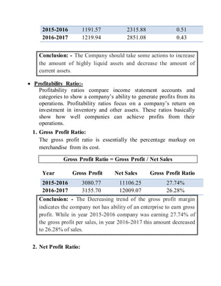 2015-2016 1191.57 2315.88 0.51
2016-2017 1219.94 2851.08 0.43
Conclusion: - The Company should take some actions to increase
the amount of highly liquid assets and decrease the amount of
current assets.
 Profitability Ratio:-
Profitability ratios compare income statement accounts and
categories to show a company’s ability to generate profits from its
operations. Profitability ratios focus on a company’s return on
investment in inventory and other assets. These ratios basically
show how well companies can achieve profits from their
operations.
1. Gross Profit Ratio:
The gross profit ratio is essentially the percentage markup on
merchandise from its cost.
Gross Profit Ratio = Gross Profit / Net Sales
Year Gross Profit Net Sales Gross Profit Ratio
2015-2016 3080.77 11106.25 27.74%
2016-2017 3155.70 12009.07 26.28%
Conclusion: - The Decreasing trend of the gross profit margin
indicates the company not has ability of an enterprise to earn gross
profit. While in year 2015-2016 company was earning 27.74% of
the gross profit per sales, in year 2016-2017 this amount decreased
to 26.28% of sales.
2. Net Profit Ratio:
 