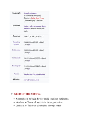 Key people VenuSrinivasan
(Chairman & Managing
Director), SudarshanVenu
(Joint Managing Director)
Products Motorcycles, scooters, three-
wheeler vehicles and spare
parts
Revenue 13363 CR INR (2016-17)
Operating
income
₹4.44 billion(US$68 million)
(2016)[1]
Net income ₹3.28 billion(US$50 million)
(2016)[1]
Total assets ₹49.22 billion(US$750 million)
(2016)[1]
Total equity ₹15.83 billion(US$240 million)
(2016)[1]
Parent Sundaram- ClaytonLimited
Website www.tvsmotor.com
 NEED OF THE STUDY:-
 Comparison between two or more financial statements.
 Analysis of financial aspects in the organization.
 Analysis of financial statements through ratios
 