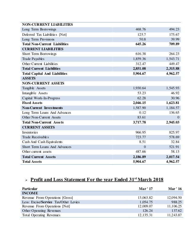 Tvs motor financial ratio