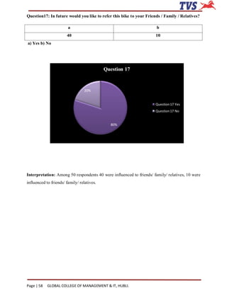 Question17: In future would you like to refer this bike to your Friends / Family / Relatives?

                        a                                             b
                       40                                            10
a) Yes b) No




                                            Question 17



                                  20%


                                                                     Question 17 Yes
                                                                     Question 17 No


                                              80%




Interpretation: Among 50 respondents 40 were influenced to friends/ family/ relatives, 10 were
influenced to friends/ family/ relatives.




Page | 58   GLOBAL COLLEGE OF MANAGEMENT & IT, HUBLI.
 
