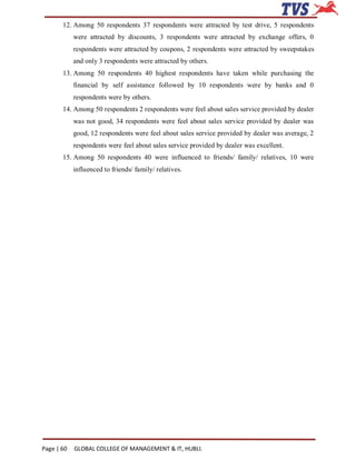 12. Among 50 respondents 37 respondents were attracted by test drive, 5 respondents
            were attracted by discounts, 3 respondents were attracted by exchange offers, 0
            respondents were attracted by coupons, 2 respondents were attracted by sweepstakes
            and only 3 respondents were attracted by others.
       13. Among 50 respondents 40 highest respondents have taken while purchasing the
            financial by self assistance followed by 10 respondents were by banks and 0
            respondents were by others.
       14. Among 50 respondents 2 respondents were feel about sales service provided by dealer
            was not good, 34 respondents were feel about sales service provided by dealer was
            good, 12 respondents were feel about sales service provided by dealer was average, 2
            respondents were feel about sales service provided by dealer was excellent.
       15. Among 50 respondents 40 were influenced to friends/ family/ relatives, 10 were
            influenced to friends/ family/ relatives.




Page | 60   GLOBAL COLLEGE OF MANAGEMENT & IT, HUBLI.
 