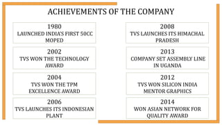 2004
TVS WON THE TPM
EXCELLENCE AWARD
2002
TVS WON THE TECHNOLOGY
AWARD
1980
LAUNCHED INDIA’S FIRST 50CC
MOPED
ACHIEVEMENT...