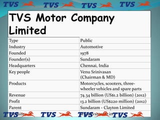 TVS Motor Company
Limited
Type Public
Industry Automotive
Founded 1978
Founder(s) Sundaram
Headquarters Chennai, India
Key...