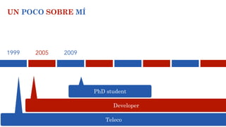 1999 2005 2009
Teleco
Developer
PhD student
UN POCO SOBRE MÍ
 