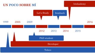 1999 2005 2009
2012 2013 2014 2015
Teleco
Developer
PhD student
IronhackLet’s Study
h4ckademy
UN POCO SOBRE MÍ
2016
 