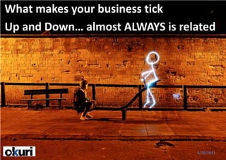 What makes your business tick
Up and Down… almost ALWAYS is related




                                 4/18/2011
 