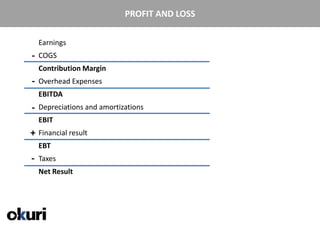 PROFIT AND LOSS

         Earnings
     -   COGS
         Contribution Margin
     -   Overhead Expenses
         EBITDA
     -   Depreciations and amortizations
         EBIT
    + Financial result
         EBT
    -    Taxes
         Net Result




4/21/2011
 