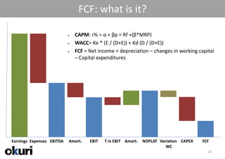 FCF: what is it?

                              CAPM: r% = α + βp = Rf +(β*MRP)
                              WACC= Ke * (E / (D+E)) + Kd (D / (D+E))
                              FCF = Net income + depreciation – changes in working capital
                               – Capital expenditures




Earnings Expenses EBITDA   Amort.    EBIT   T in EBIT Amort.   NOPLAT Variation CAPEX   FCF
                                                                         WC
21/04/2011                                                                                16
 