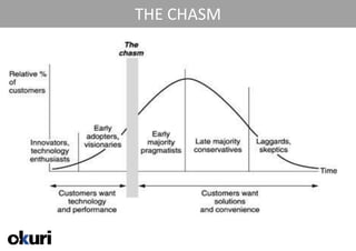 THE CHASM
 