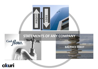 STATEMENTS OF ANY COMPANY

                                BALANCE SHEET




21/04/2011
 