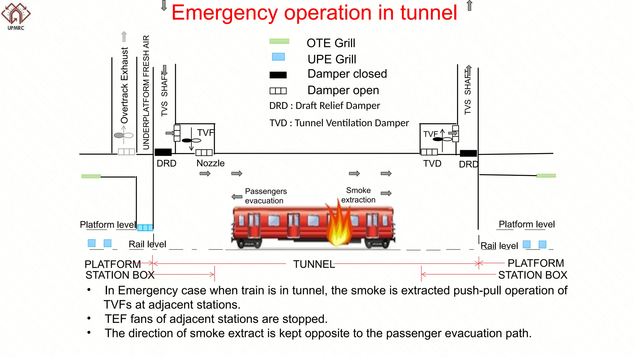 Visual Reference: Tunnel Ventilation System In Kanpur Metro