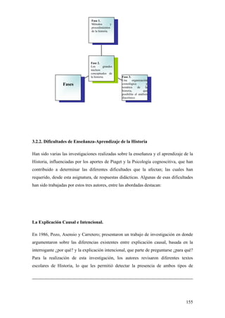 155
3.2.2. Dificultades de Enseñanza-Aprendizaje de la Historia
Han sido varias las investigaciones realizadas sobre la enseñanza y el aprendizaje de la
Historia, influenciadas por los aportes de Piaget y la Psicología cognoscitiva, que han
contribuido a determinar las diferentes dificultades que la afectan; las cuales han
requerido, desde esta asignatura, de respuestas didácticas. Algunas de esas dificultades
han sido trabajadas por estos tres autores, entre las abordadas destacan:
La Explicación Causal e Intencional.
En 1986, Pozo, Asensio y Carretero; presentaron un trabajo de investigación en donde
argumentaron sobre las diferencias existentes entre explicación causal, basada en la
interrogante ¿por qué? y la explicación intencional, que parte de preguntarse ¿para qué?
Para la realización de esta investigación, los autores revisaron diferentes textos
escolares de Historia, lo que les permitió detectar la presencia de ambos tipos de
Fase 1.
Métodos y
procedimientos
de la historia.
Fase 3.
Una organización
cronológica y
temática de la
historia, que
posibilite el análisis
diacrónico.
Fases
Fase 2.
Los grandes
núcleos
conceptuales de
la historia.
 