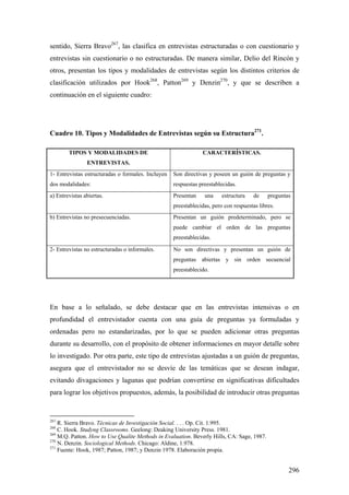 296
sentido, Sierra Bravo267
, las clasifica en entrevistas estructuradas o con cuestionario y
entrevistas sin cuestionario o no estructuradas. De manera similar, Delio del Rincón y
otros, presentan los tipos y modalidades de entrevistas según los distintos criterios de
clasificación utilizados por Hook268
, Patton269
y Denzin270
, y que se describen a
continuación en el siguiente cuadro:
Cuadro 10. Tipos y Modalidades de Entrevistas según su Estructura271
.
TIPOS Y MODALIDADES DE
ENTREVISTAS.
CARACTERÍSTICAS.
1- Entrevistas estructuradas o formales. Incluyen
dos modalidades:
Son directivas y poseen un guión de preguntas y
respuestas preestablecidas.
a) Entrevistas abiertas. Presentan una estructura de preguntas
preestablecidas, pero con respuestas libres.
b) Entrevistas no presecuenciadas. Presentan un guión predeterminado, pero se
puede cambiar el orden de las preguntas
preestablecidas.
2- Entrevistas no estructuradas o informales. No son directivas y presentan un guión de
preguntas abiertas y sin orden secuencial
preestablecido.
En base a lo señalado, se debe destacar que en las entrevistas intensivas o en
profundidad el entrevistador cuenta con una guía de preguntas ya formuladas y
ordenadas pero no estandarizadas, por lo que se pueden adicionar otras preguntas
durante su desarrollo, con el propósito de obtener informaciones en mayor detalle sobre
lo investigado. Por otra parte, este tipo de entrevistas ajustadas a un guión de preguntas,
asegura que el entrevistador no se desvíe de las temáticas que se desean indagar,
evitando divagaciones y lagunas que podrían convertirse en significativas dificultades
para lograr los objetivos propuestos, además, la posibilidad de introducir otras preguntas
267
R. Sierra Bravo. Técnicas de Investigación Social. . . . Op. Cit. 1.995.
268
C. Hook. Studyng Classrooms. Geelong: Deaking University Press. 1981.
269
M.Q. Patton. How to Use Qualite Methods in Evaluation. Beverly Hills, CA: Sage, 1987.
270
N. Denzin. Sociological Methods. Chicago: Aldine, 1.978.
271
Fuente: Hook, 1987; Patton, 1987; y Denzin 1978. Elaboración propia.
 