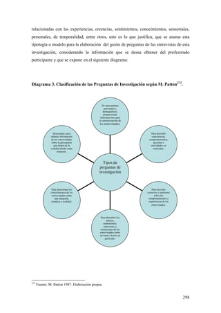 298
relacionadas con las experiencias, creencias, sentimientos, conocimientos, sensoriales,
personales, de temporalidad, entre otros, esto es lo que justifica, que se asuma esta
tipología o modelo para la elaboración del guión de preguntas de las entrevistas de esta
investigación, considerando la información que se desea obtener del profesorado
participante y que se expone en el siguiente diagrama:
Diagrama 3. Clasificación de las Preguntas de Investigación según M. Patton273
.
273
Fuente: M. Patton 1987. Elaboración propia.
Sensoriales; para
obtener información
de los entrevistados
sobre la percepción
que tienen de la
realidad donde están
inmersos.
Para determinar los
conocimientos de los
entrevistados sobre
una situación,
temática o realidad.
Para descubrir los
afectos,
sentimientos,
emociones y
sensaciones de los
entrevistados sobre
un tema o hecho en
particular.
Para desvelar
creencias y opiniones
sobre los
comportamientos y
experiencias de los
entrevistados.
Para describir
experiencias,
comportamientos,
acciones o
actividades ya
realizadas.
De antecedentes
personales y
demográficos;
proporcionan
informaciones para
la caracterización de
los entrevistados.
Tipos de
preguntas de
investigación
 