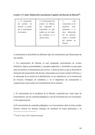 66
Cuadro 3: P. John: Modelo del Conocimiento Cognitivo del Docente de Historia58
.
1- El pensamiento
del profesor de
Historia, es guiado
por el conocimiento
de la materia.
2- El conocimiento del
profesor de Historia,
está organizado y
estructurado en gran
medida por las tareas
que encuentra en el
salón de clases.
3- Este
conocimiento, es de
naturaleza semi-
permanente y se
haya influenciado
por las creencias,
valores y actitudes
del profesor de
Historia.
A continuación se describirán los diferentes tipos de conocimientos que forman parte de
este modelo:
1. Un conocimiento de Historia, el cual comprende conocimientos de eventos
Históricos, tópicos, personalidades y conceptos adquiridos y construidos en gran parte
antes de terminar el entrenamiento pre-servicio. A partir de éstos es que se desarrolla la
formación del conocimiento del docente, relacionado con el cómo enseñar la Historia, y
es subyacente de su acción en la planificación, en sus expectativas, en la construcción
de recursos, estrategias de enseñanza, y en el diagnóstico de concepciones y
comprensiones equivocadas en el entendimiento de los alumnos.
2. El conocimiento de la enseñanza de la Historia, constituido por varios tipos de
conocimientos; uno de contenido pedagógico y uno de currículum que son concurrentes,
y otro organizacional:
a) El conocimiento de contenido pedagógico: es el conocimiento sobre el cómo enseñar
Historia. Incluye los distintos enfoques de enseñanza de temas particulares y la
58
Fuente P. Jhon, (1991). Elaboración propia.
 
