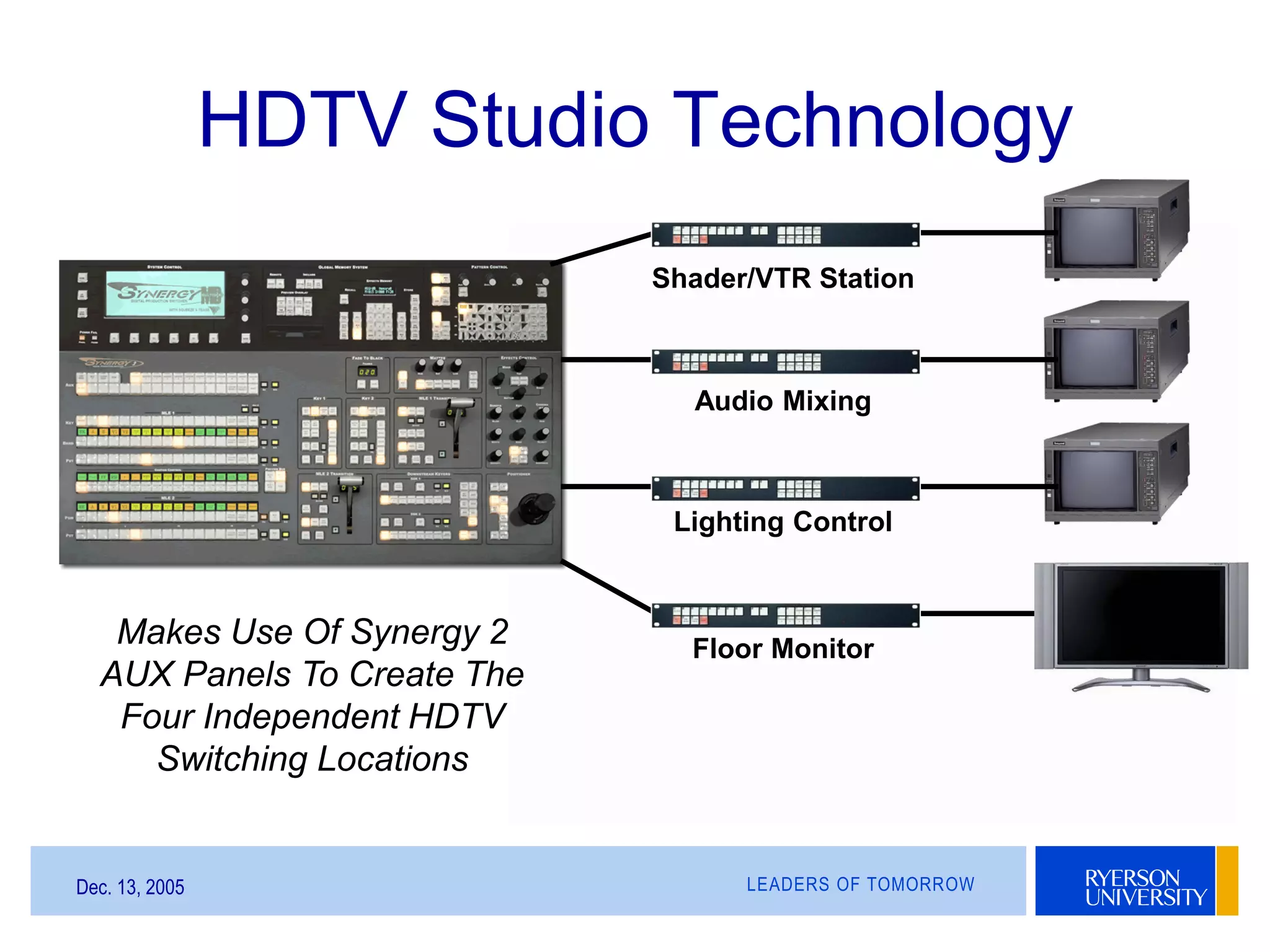 LEADERS OF TOMORROWDec. 13, 2005
HDTV Studio Technology
Makes Use Of Synergy 2
AUX Panels To Create The
Four Independent HDTV
Switching Locations
Shader/VTR Station
Audio Mixing
Lighting Control
Floor Monitor
 
