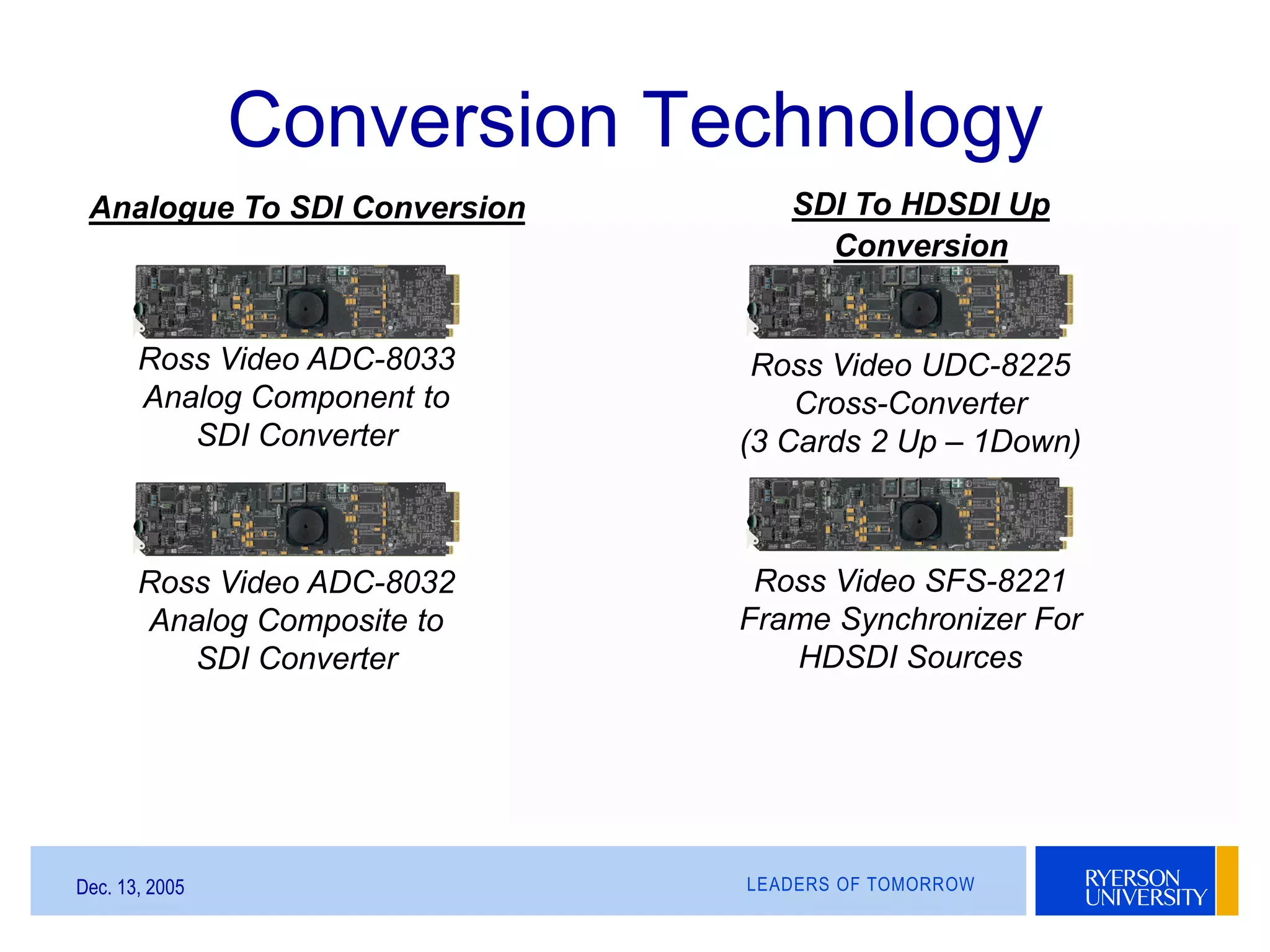 LEADERS OF TOMORROWDec. 13, 2005
Ross Video ADC-8033
Analog Component to
SDI Converter
Ross Video ADC-8032
Analog Composite to
SDI Converter
Analogue To SDI Conversion
Ross Video UDC-8225
Cross-Converter
(3 Cards 2 Up – 1Down)
SDI To HDSDI Up
Conversion
Ross Video SFS-8221
Frame Synchronizer For
HDSDI Sources
Conversion Technology
 