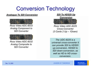 LEADERS OF TOMORROWDec. 13, 2005
Conversion Technology
Ross Video ADC-8033
Analog Component to
SDI Converter
Ross Video AD...