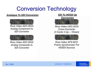 LEADERS OF TOMORROWDec. 13, 2005
Ross Video ADC-8033
Analog Component to
SDI Converter
Ross Video ADC-8032
Analog Composit...