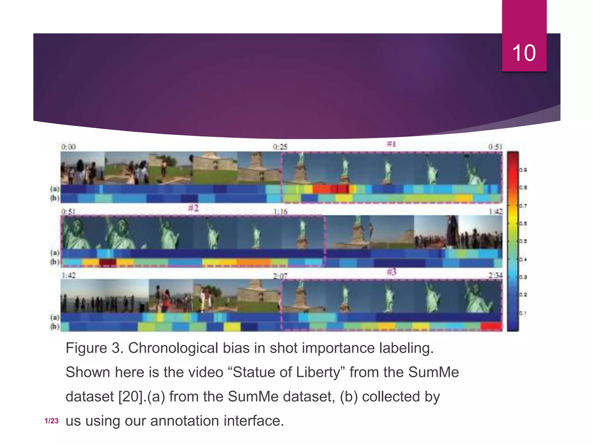 Figure 3. Chronological bias in shot importance labeling.
Shown here is the video “Statue of Liberty” from the SumMe
dataset [20].(a) from the SumMe dataset, (b) collected by
us using our annotation interface.
10
1/23
 