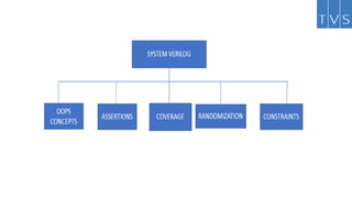ASIC design verification | PPTX