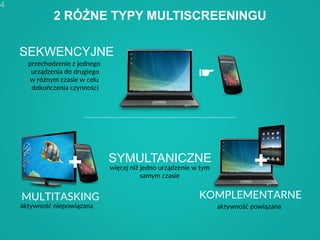4
2 RÓŻNE TYPY MULTISCREENINGU
SEKWENCYJNE
przechodzenie z jednego
urządzenia do drugiego
w różnym czasie w celu
dokończenia czynności
SYMULTANICZNE
więcej niż jedno urządzenie w tym
samym czasie
MULTITASKING
aktywność niepowiązana
KOMPLEMENTARNE
aktywność powiązana
☛
✚ ✚
 