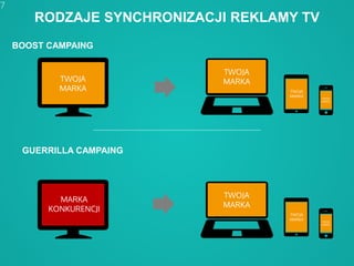 7
RODZAJE SYNCHRONIZACJI REKLAMY TV
BOOST CAMPAING
GUERRILLA CAMPAING
TWOJA
MARKA
TWOJA
MARKA
TWOJA
MARKA TWOJA
MARKA
TWOJA
MARKA
TWOJA
MARKA TWOJA
MARKA
MARKA
KONKURENCJI
 