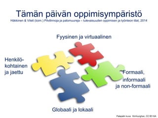 Tämän päivän oppimisympäristö
Häkkinen & Viteli (toim.) Pilvilinnoja ja palomuureja – tulevaisuuden oppimisen ja työnteon tilat, 2014
Fyysinen ja virtuaalinen
Henkilö-
kohtainen
ja jaettu Formaali,
informaali
ja non-formaali
Globaali ja lokaali
Palapelin kuva: Kimhunghan, CC BY-SA
 