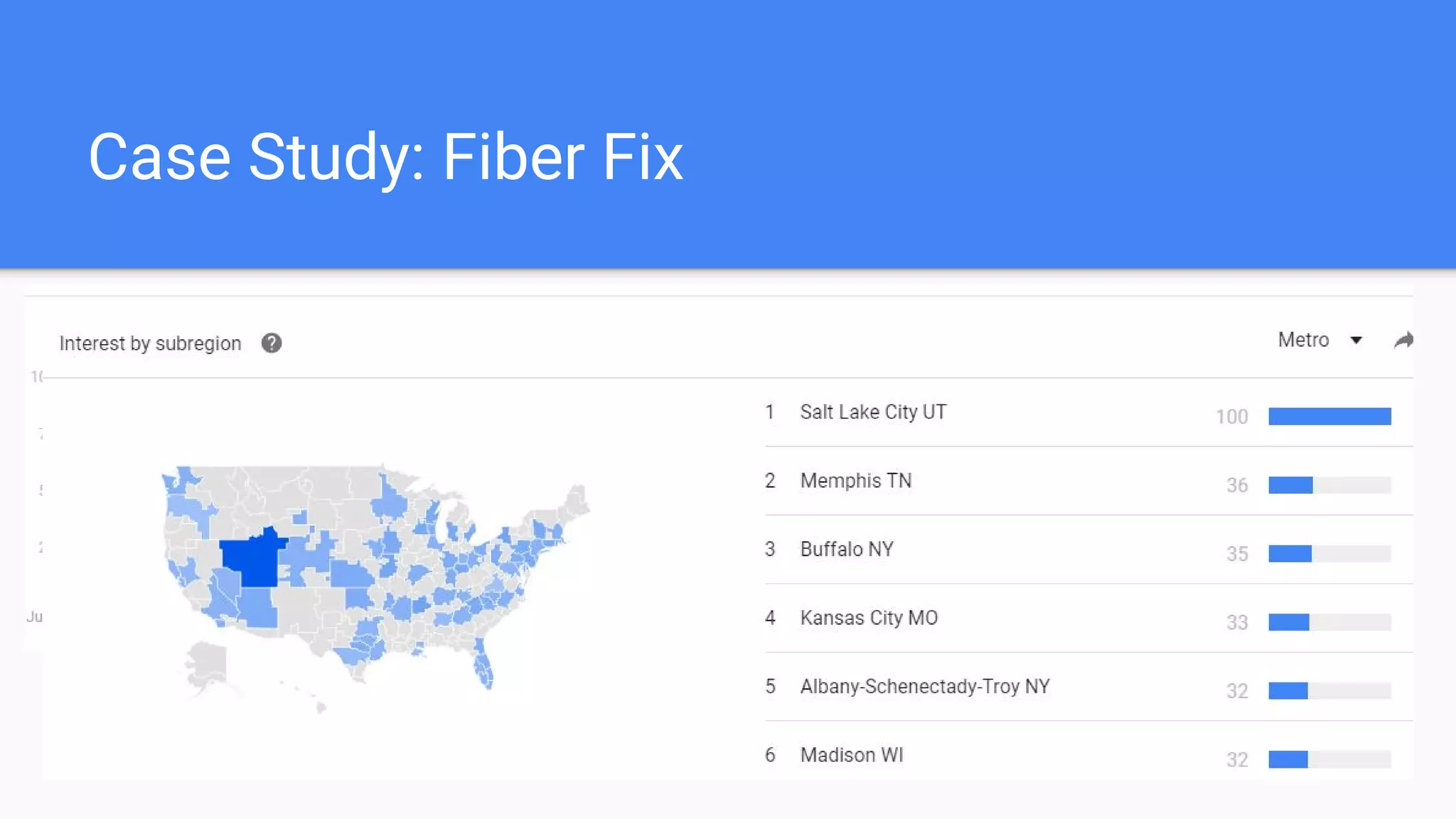 Case Study: Fiber Fix
 