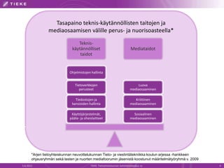 Tasapaino teknis-käytännöllisten taitojen ja
                mediaosaamisen välille perus- ja nuorisoasteella*
                                 Teknis-
                              käytännölliset                                Mediataidot
                                  taidot


                             Ohjelmistojen hallinta


                                Tietoverkkojen                                  Luova
                                   perusteet                               mediaosaaminen

                                Tiedostojen ja                                Kriittinen
                              kansioiden hallinta                          mediaosaaminen

                              Käyttöjärjestelmät,                            Sosiaalinen
                             pääte- ja oheislaitteet                       mediaosaaminen




       *Arjen tietoyhteiskunnan neuvottelukunnan Tieto- ja viestintätekniikka koulun arjessa -hankkeen
       ohjausryhmän sekä lasten ja nuorten mediafoorumin jäsenistä koostunut määritelmätyöryhmä v. 2009
5.6.2012                                   TIEKE Tietoyhteiskunnan kehittämiskeskus ry                    4
 