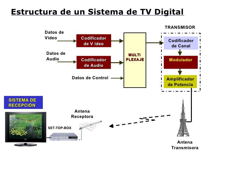 LA TELEVISIÓN