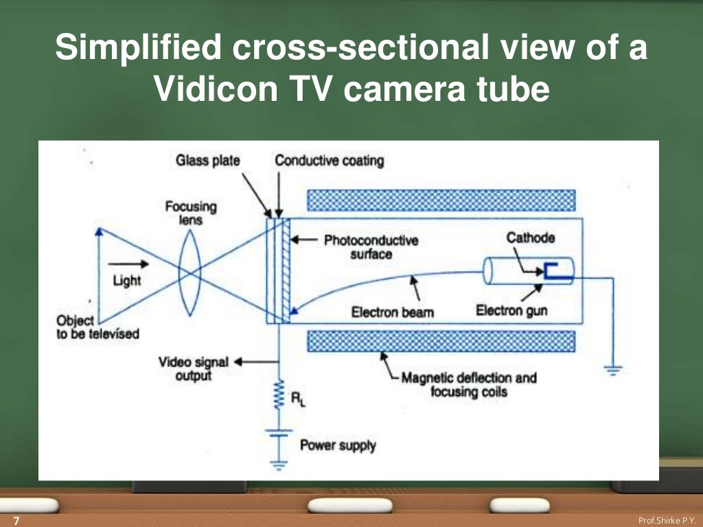 Tv transmitters & receiver
