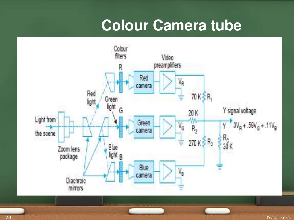 Tv transmitters & receiver
