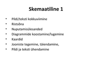 Skemaatiline 1
•   Pildi/teksti kokkuviimine
•   Ristsõna
•   Nuputamisülesanded
•   Diagrammide koostamine/lugemine
•   Kaardid
•   Jooniste tegemine, täiendamine
•   Pildi ja teksti ühendamine
 
