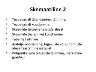 Skemaatiline 2
•   Teabekaardi täiendamine, täitmine,
•   Teabekaardi koostamine
•   Skeemide täitmine tekstide alusel
•   Skeemide (hargmike) koostamine
•   Tabelite täitmine
•   Ajatelje koostamine, tegevuste või sündmuste
    ahela taastamine ajateljel
•   Põhjuslike suhete/seoste leidmine, märkimine
    graafikul
 