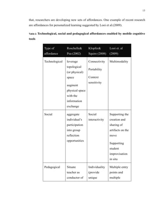13


that, researchers are developing new sets of affordances. One example of recent research
are affordances for personalized learning suggested by Looi et al.(2009).

Table 2.   Technological, social and pedagogical affordances enabled by mobile cognitive
tools


               Type of          Roschelle&       Klopfer&        Looi et. al
               affordance       Pea (2002)       Squire (2008)   (2009)

               Technological    leverage         Connectivity    Multimodality
                                topological
                                                 Portability
                                (or physical)
                                space            Context
                                                 sensitivity
                                augment
                                physical space
                                with the
                                information
                                exchange

               Social           aggregate        Social          Supporting the
                                individual’s     interactivity   creation and
                                participation                    sharing of
                                into group                       artifacts on the
                                reflection                       move
                                opportunities
                                                                 Supporting
                                                                 student
                                                                 improvisation
                                                                 in situ

               Pedagogical      Situate          Individuality   Multiple entry
                                teacher as       (provide        points and
                                conductor of     unique          multiple
 