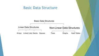 Data Structures unit I Introduction - data types | PPT