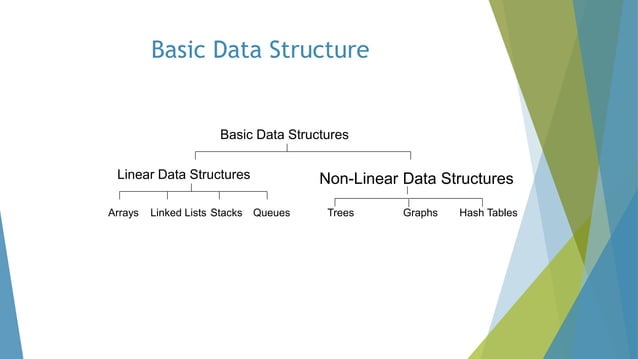 Data Structures unit I Introduction - data types | PPT